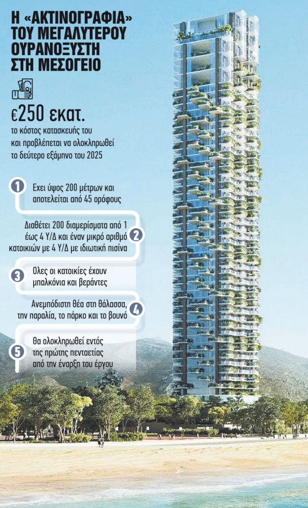 Tall modern apartment tower with balconies and greenery, overlaid Greek promotional text and pricing on blue sky background.